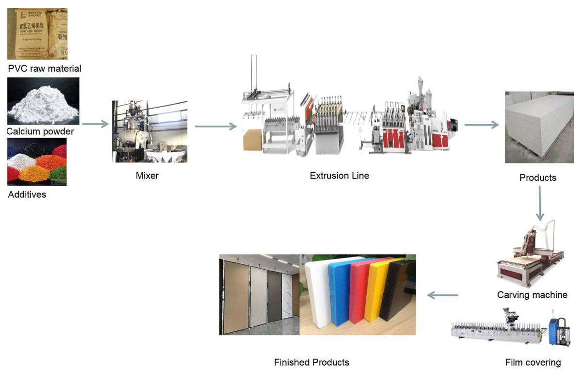 ຂະບວນການ